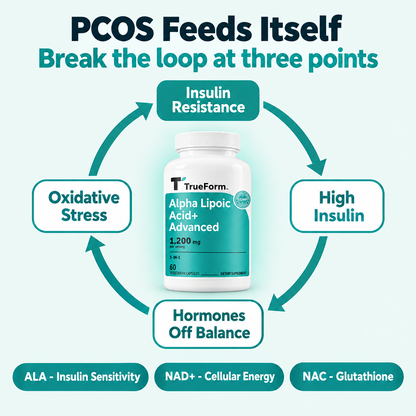 TrueForm Alpha Lipoic Acid+ Advanced -PCOS Support