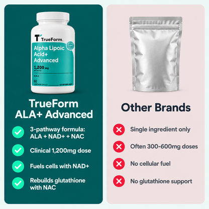 TrueForm Alpha Lipoic Acid+ Advanced - Nerve Support
