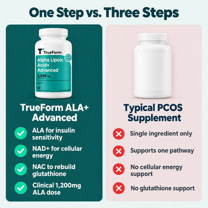 TrueForm Alpha Lipoic Acid+ Advanced -PCOS Support